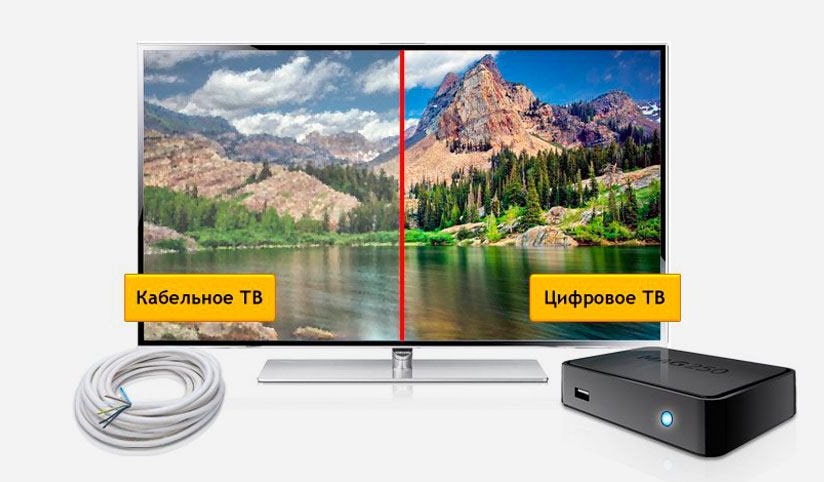 Кабельное ТВ Дом.ру в Мичуринском 